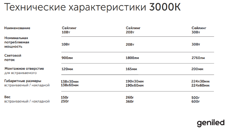 Встраиваемый влагозащищенный светодиодный светильник Geniled Сейлинг 20Вт 3000K 90Ra IP54